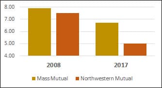 northwestern-mutual-dividend-2017