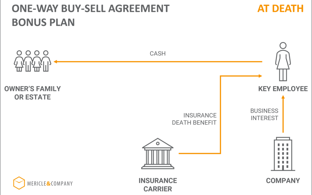 One Way Buy Sell Agreement Bonus Plan Life Insurance | Mericle & Company