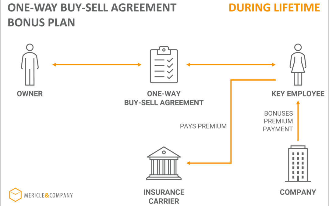 One Way Buy Sell Agreement Bonus Plan | Mericle & Company