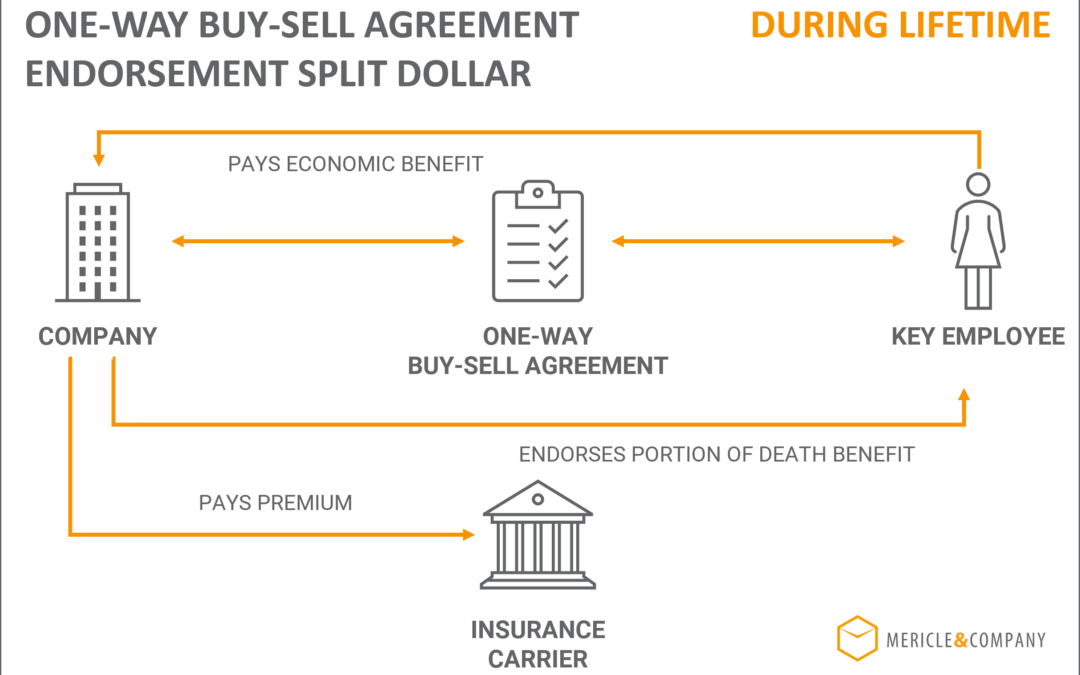 One Way Buy Sell Agreement Endorsement Split Dollar Life Insurance | Mericle & Company