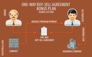 One Way Buy Sell Agreements Bonus Plan Life Insurance