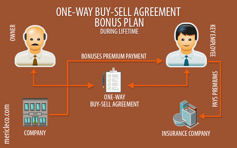 One Way Buy Sell Agreement Bonus Plan Life Insurance