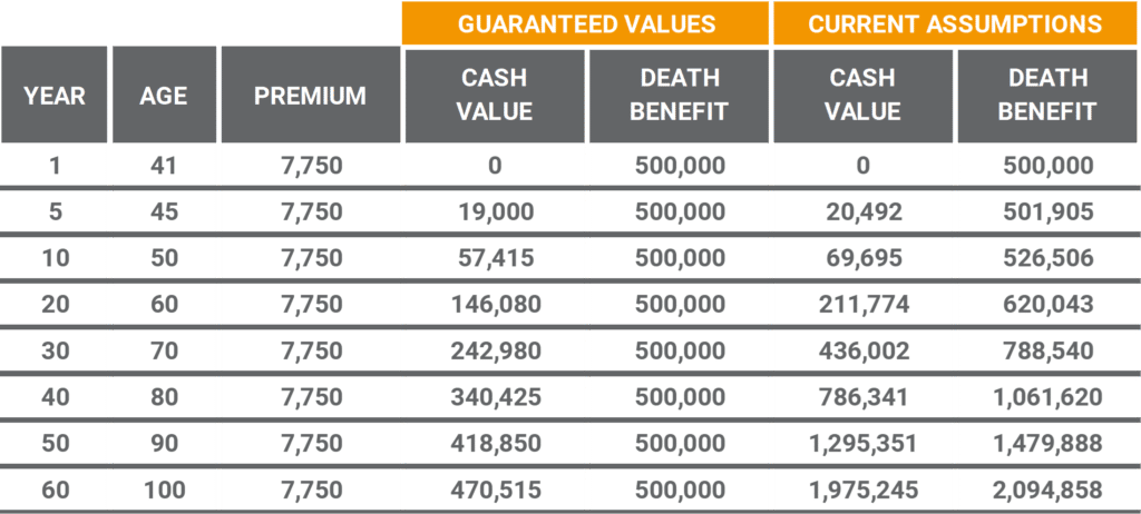 Whole Life Insurance Policy Reviews