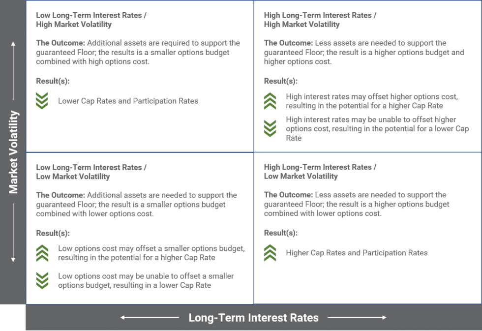 A Guide to Understanding Indexed Universal Life Insurance (IUL)