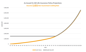 Permanent Life Insurance Policy Review