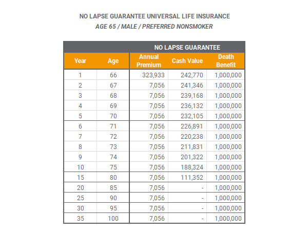 Life Insurance 1035 Exchange to Guaranteed Policy | Mericle & Company