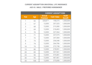 Life Insurance 1035 Exchange to Increase Death Benefit