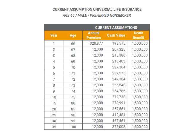 life-insurance-1035-exchange-increase-coverage