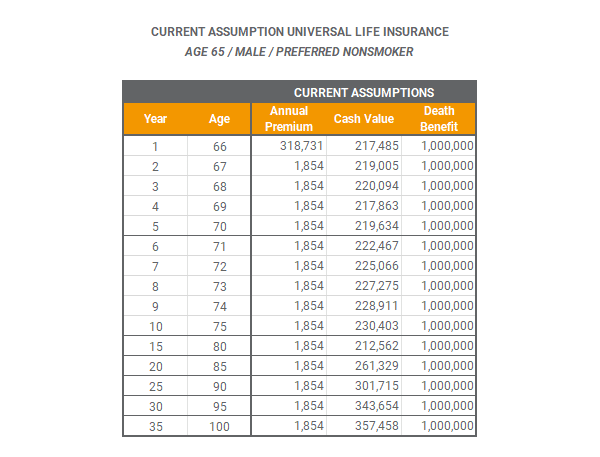 Life Insurance 1035 Exchange Reduce Premiums | Mericle & Company
