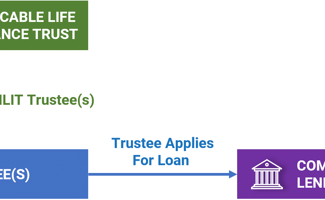 Life Insurance Premium Finance Loan
