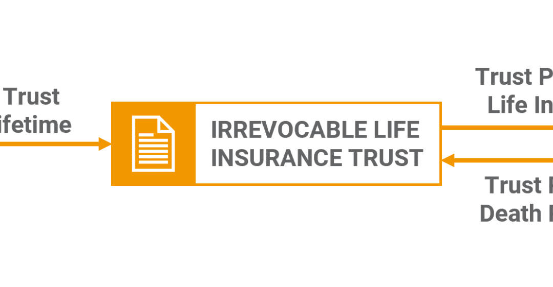 Funding an Irrevocable Life Insurance Trust for Estate Planning