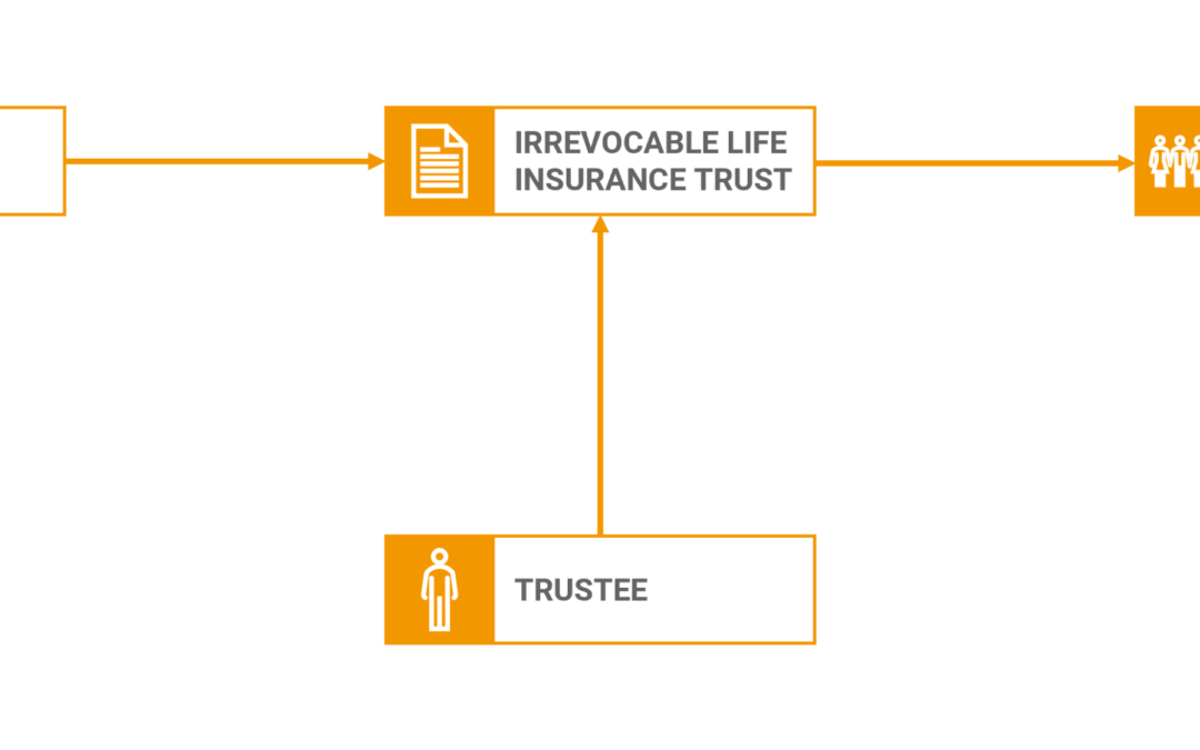 Irrevocable Life Insurance Trust (ILIT) Structure | Mericle & Company