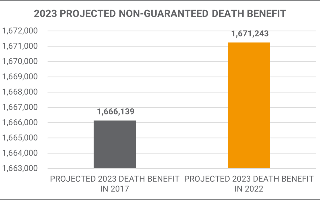 Ohio National Projected Death Benefit | Mericle & Co.