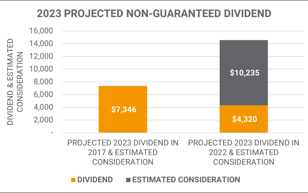 Ohio National Projected Dividend and Estimated Consideration | Mericle & Co.