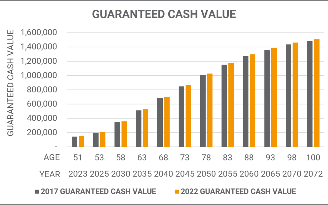 Ohio National Guaranteed Cash Value | Mericle & Co.